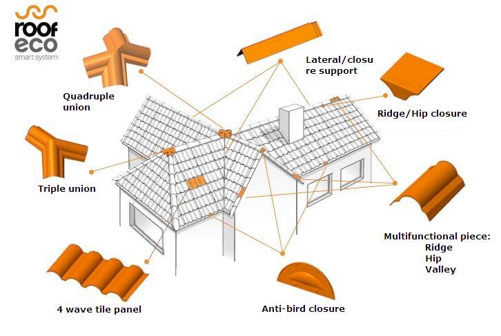 roofeco system s.l.